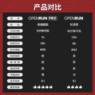 解韶音OpenRun和Aeropex的区别与选择指南(图2)